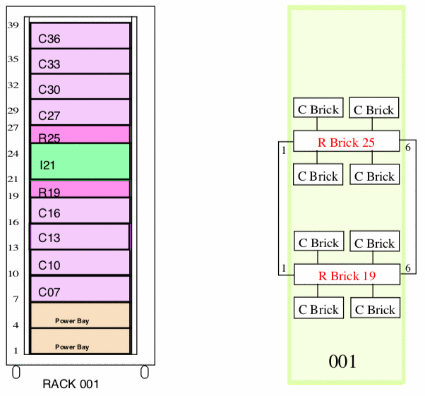 Origin 3400 32-processor rack diagram