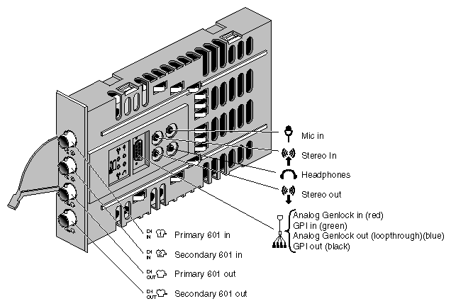O2 digital video I/O module diagram