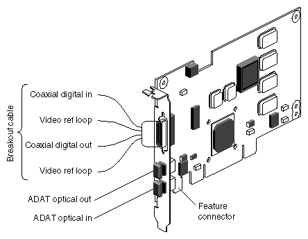 RAD PCI digital audio board diagram
